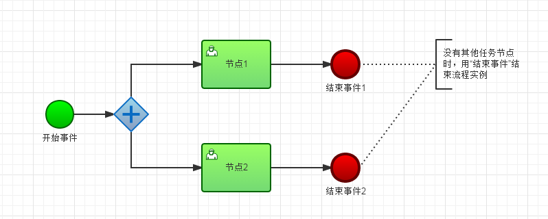 Wcp11 Implicit Termination 隐式终止 Aws 流程引擎对wcp的支持评估